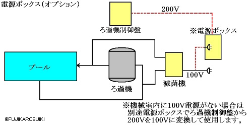 フジカ自動塩素供給装置　フロー図